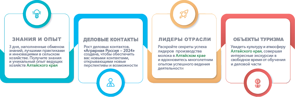Автобусный аграрный пробег по Алтаю